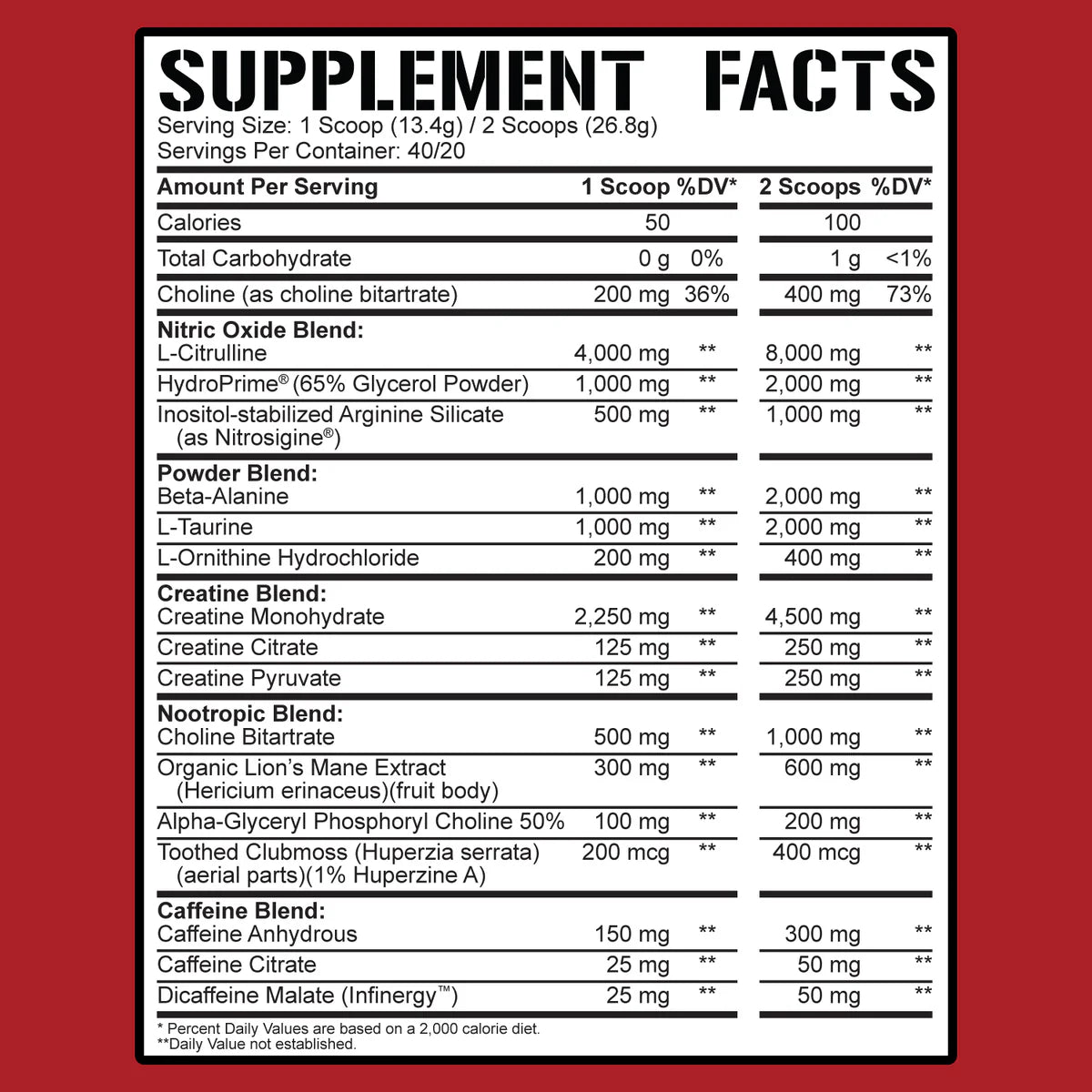 Reloaded Preworkout - 5% Nutrition