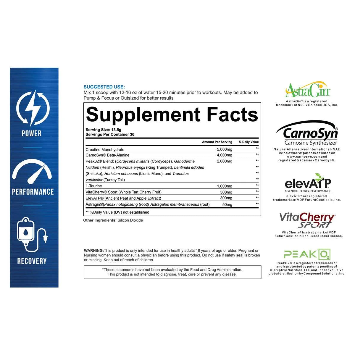 Peak & Power - Like A Pro