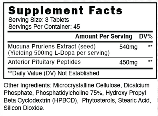 SST-1: GH - Blackstone Labs