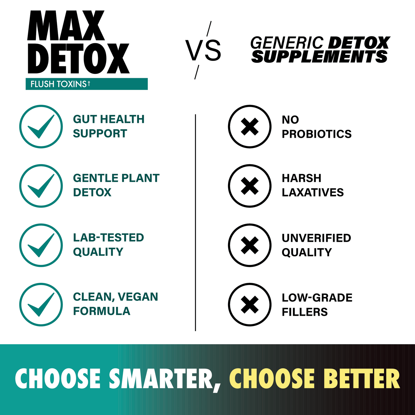 Max Detox - LGXNDS