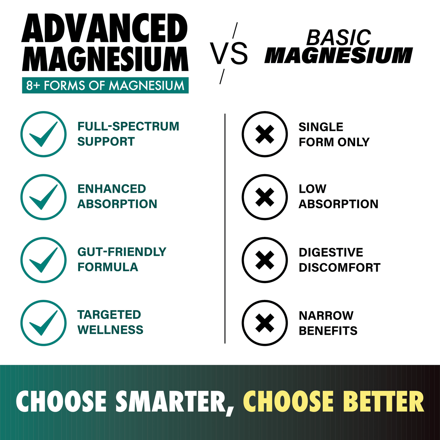Advanced Magnesium - LGXNDS