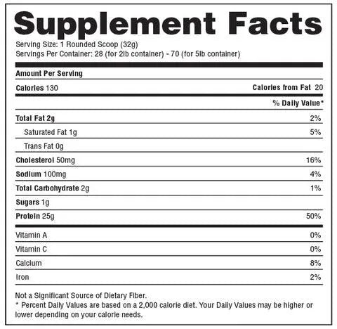 Precision Protein - Hi Tech Pharmaceuticals