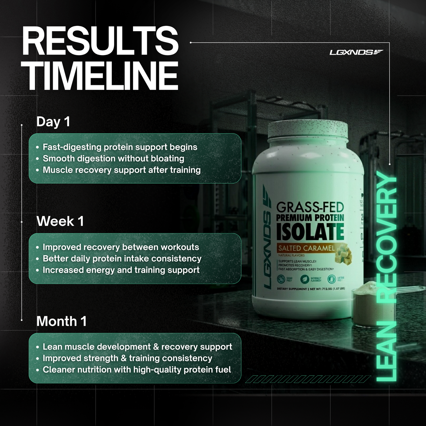 Grass Fed Beef Isolate Protein - LGXNDS