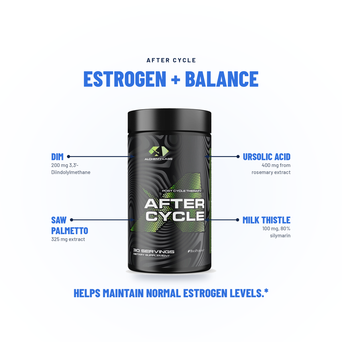 After Cycle - Alchemy Labs