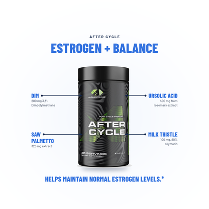 After Cycle - Alchemy Labs