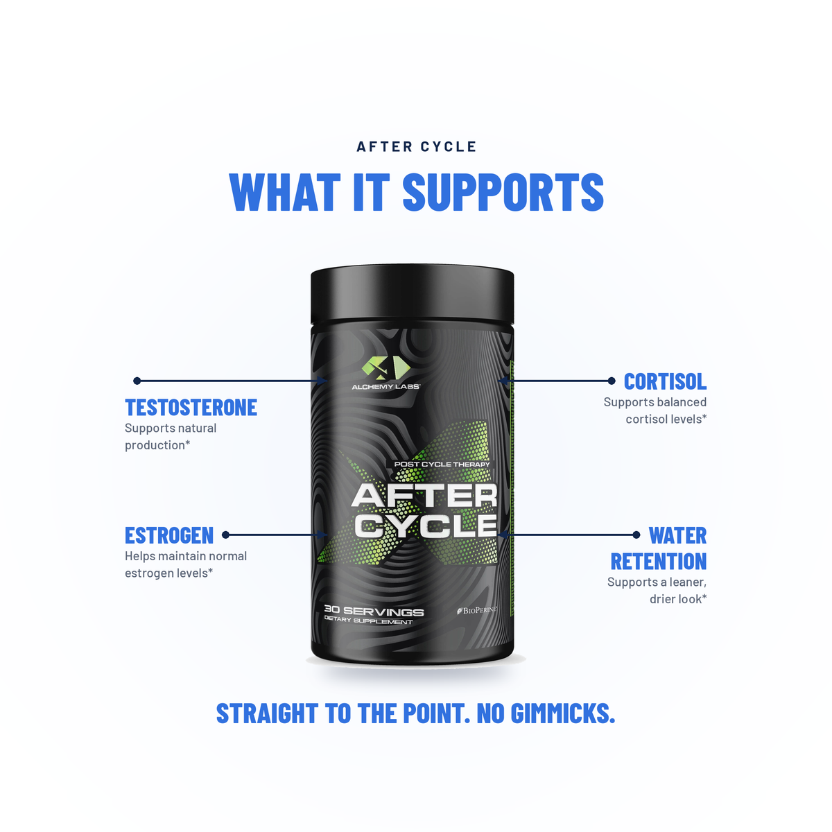 After Cycle - Alchemy Labs