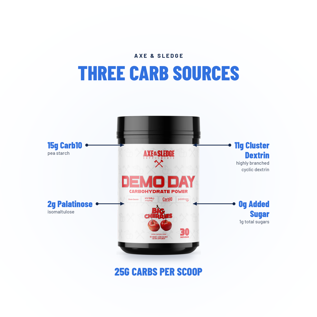 DEMO DAY // CARBOHYDRATE POWER - AXE & SLEDGE SUPPLEMENTS