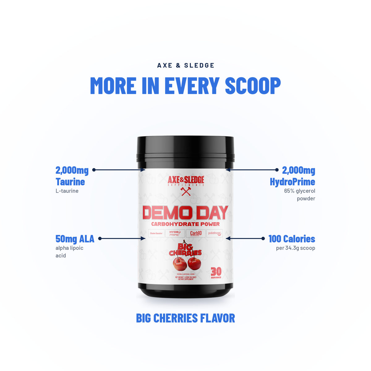 DEMO DAY // CARBOHYDRATE POWER - AXE & SLEDGE SUPPLEMENTS