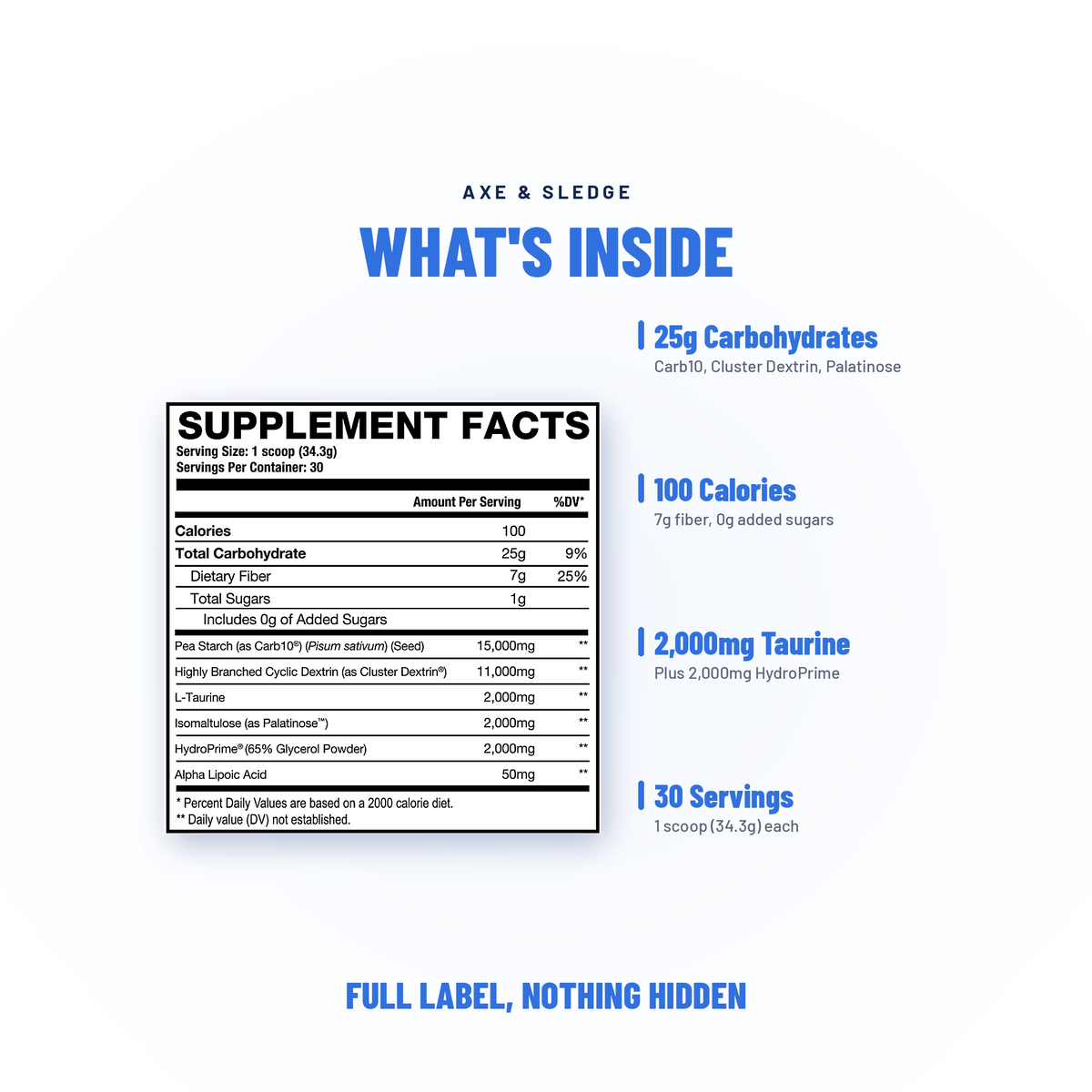 DEMO DAY // CARBOHYDRATE POWER - AXE & SLEDGE SUPPLEMENTS