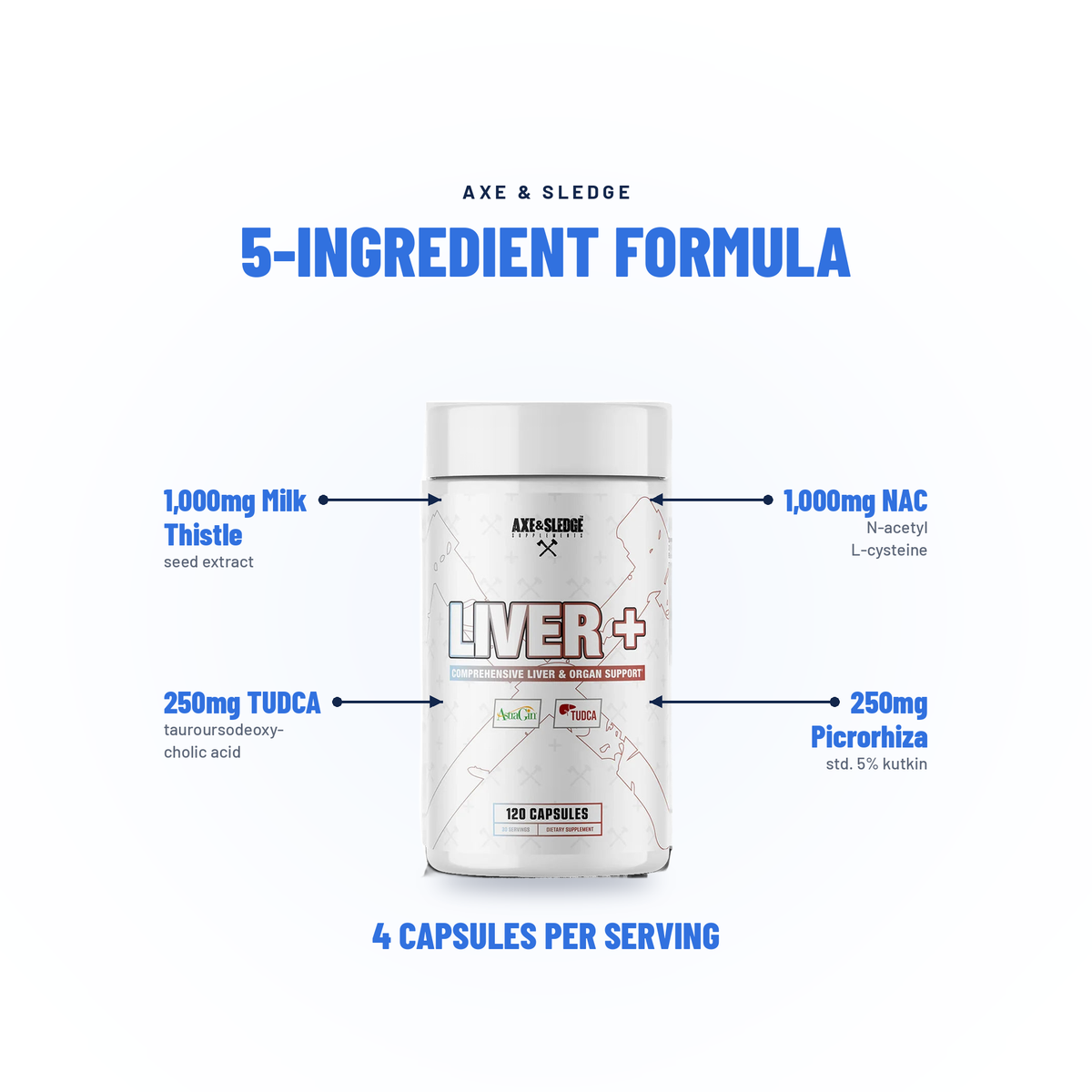 LIVER+ // LIVER & ORGAN SUPPORT - AXE & SLEDGE SUPPLEMENTS