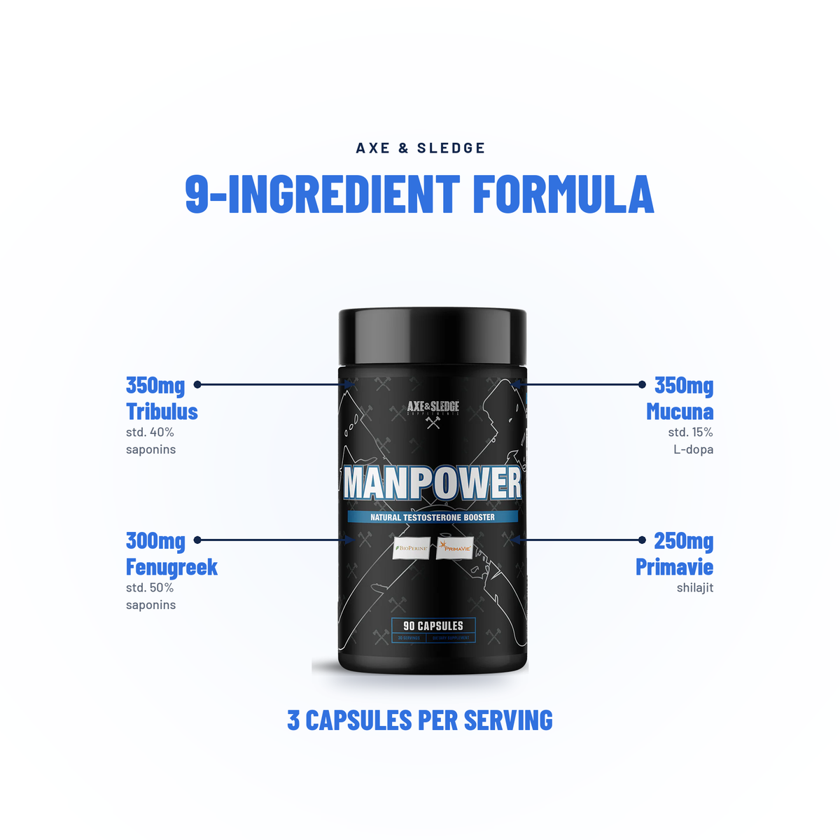 MANPOWER // NATURAL TESTOSTERONE BOOSTER - AXE & SLEDGE SUPPLEMENTS