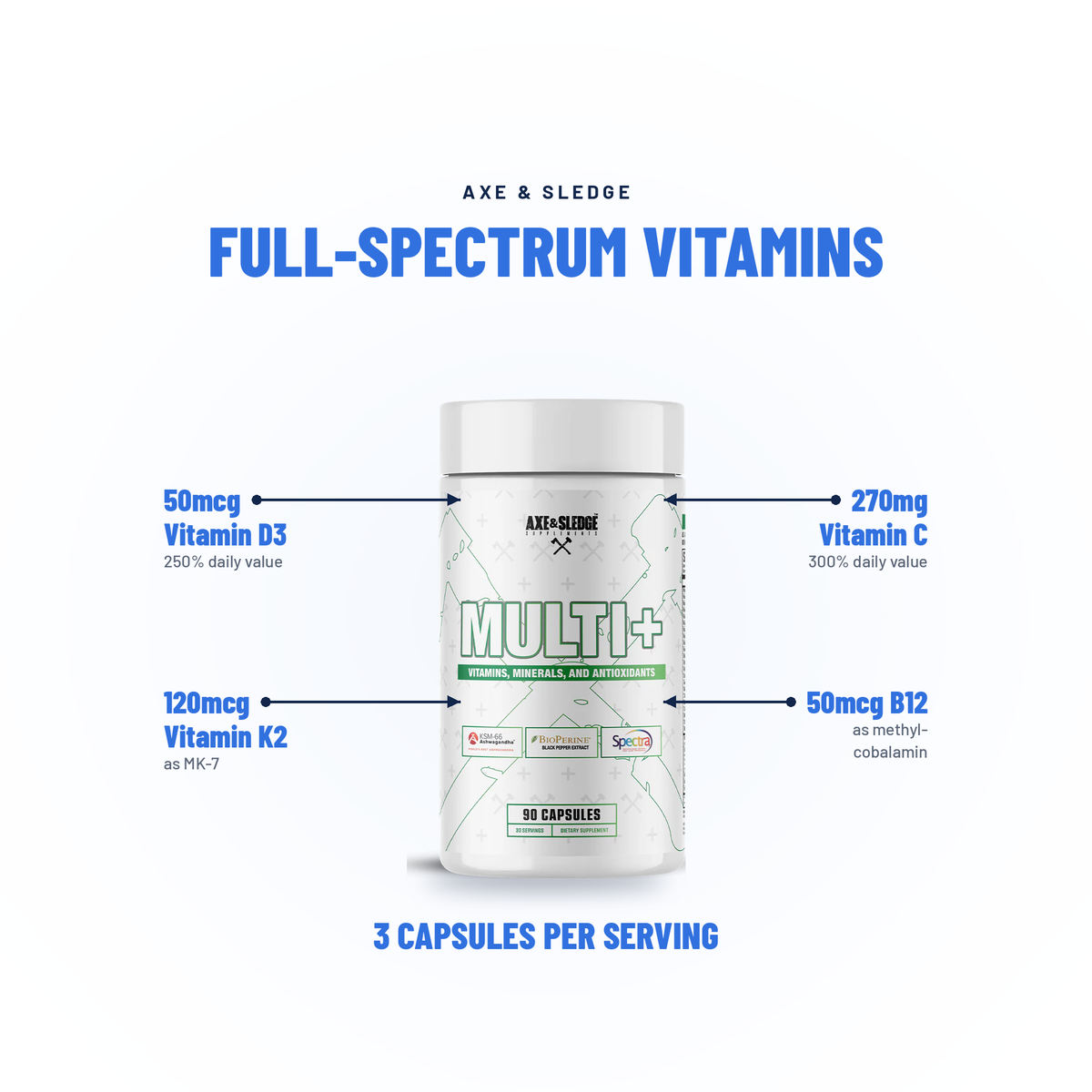 MULTI+ // PREMIUM MULTIVITAMIN - AXE & SLEDGE SUPPLEMENTS
