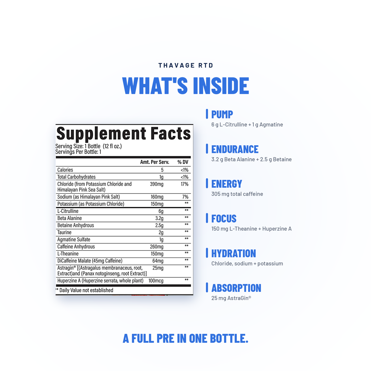 Thavage Preworkout RTD - Raw Nutrition