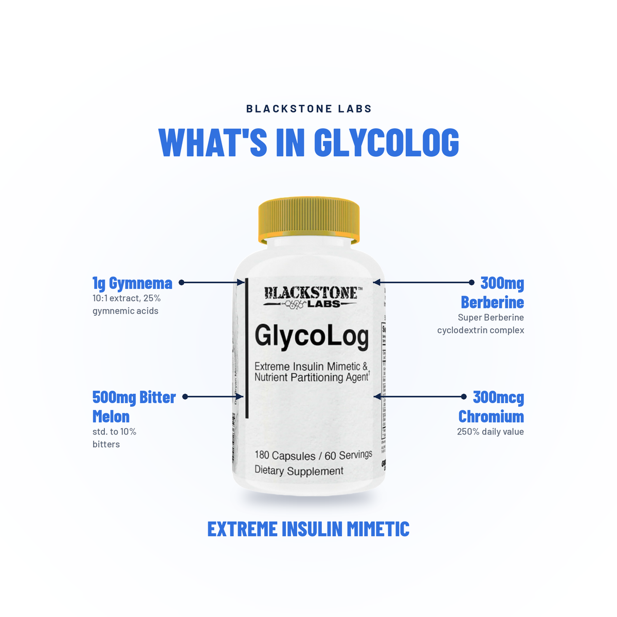 GlycoLog - Blackstone Labs