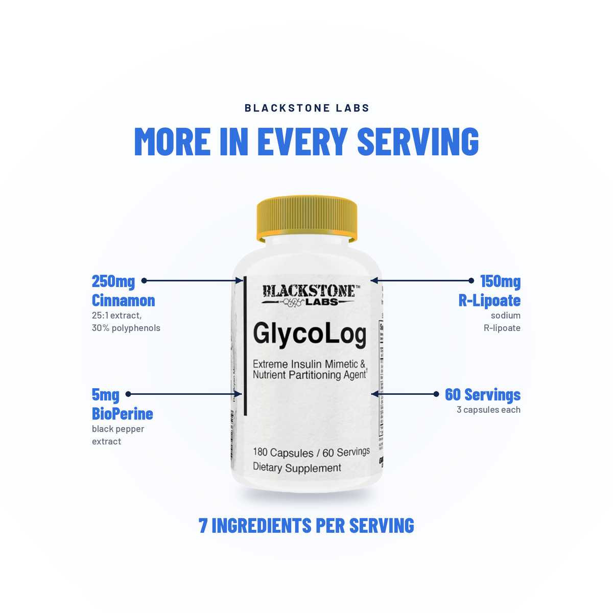 GlycoLog - Blackstone Labs