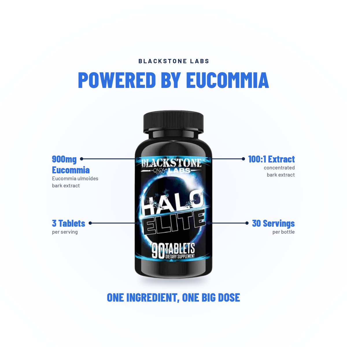 Halo ELITE - Blackstone Labs