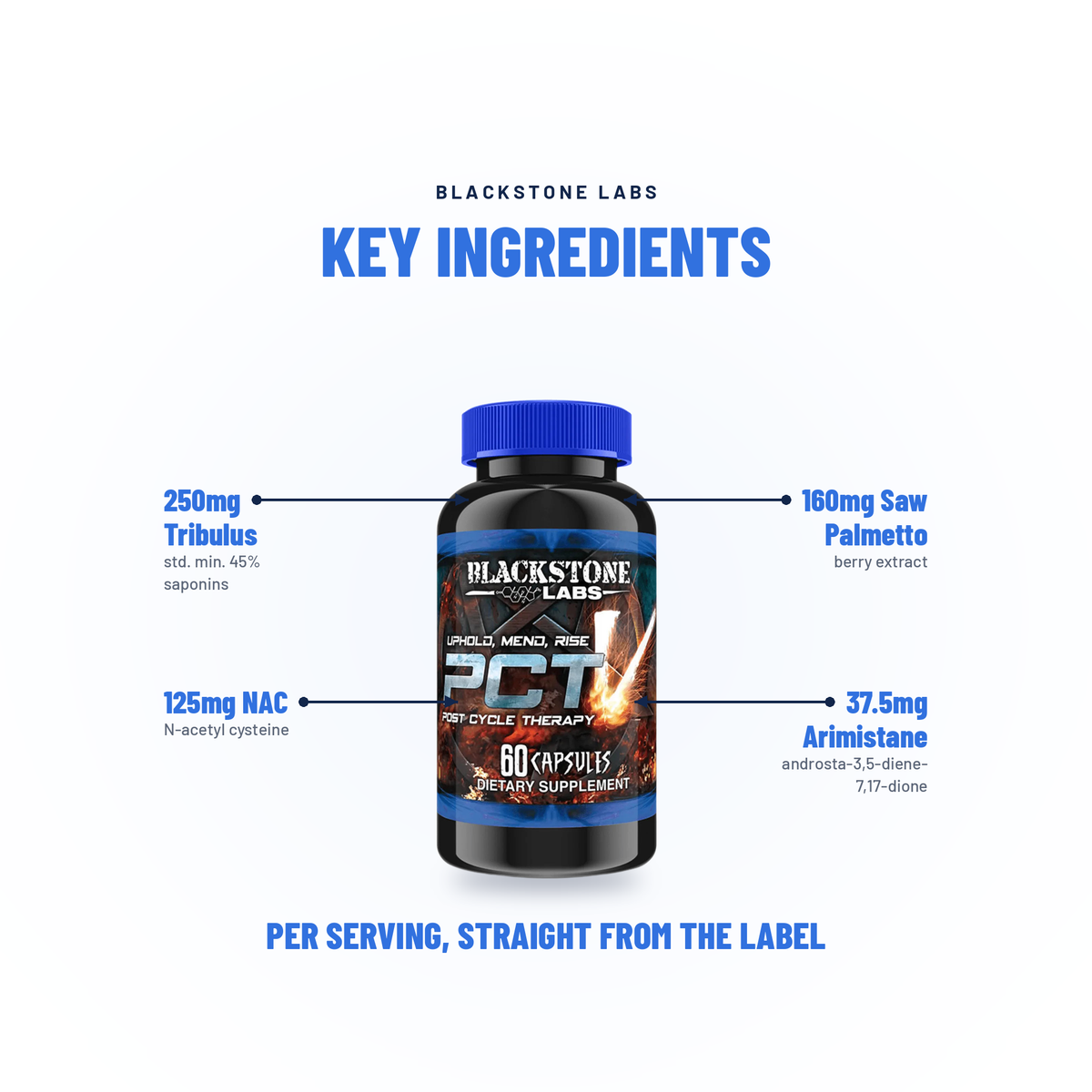 PCT - Blackstone Labs