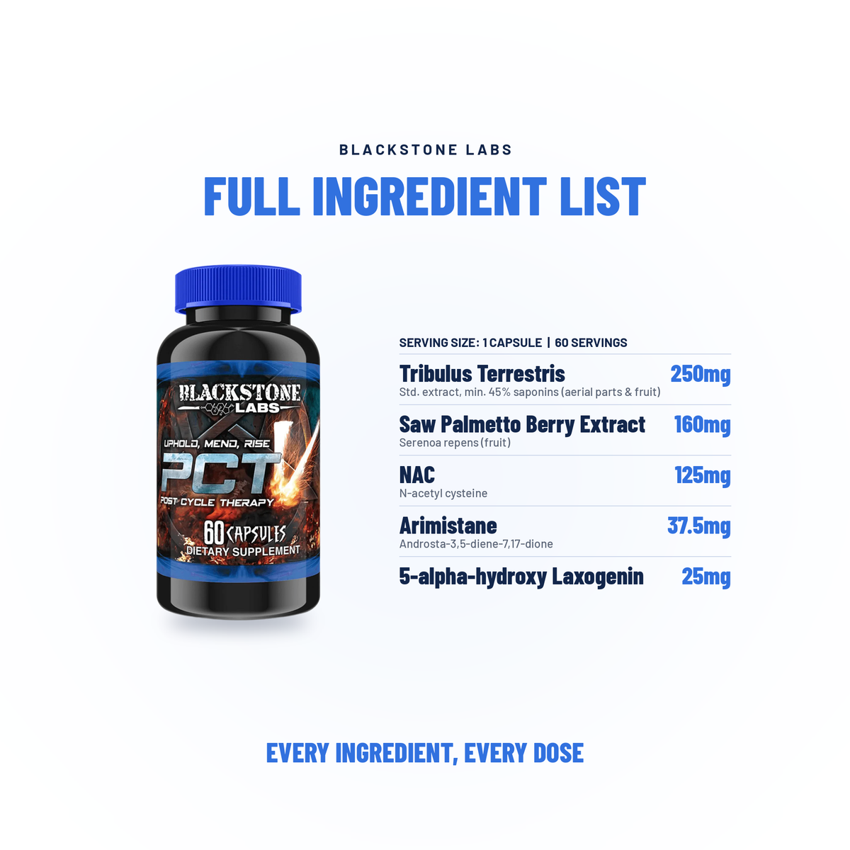 PCT - Blackstone Labs