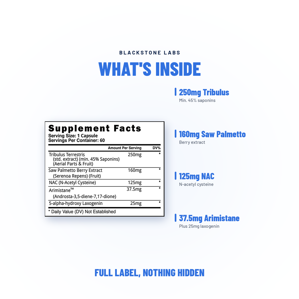 PCT - Blackstone Labs