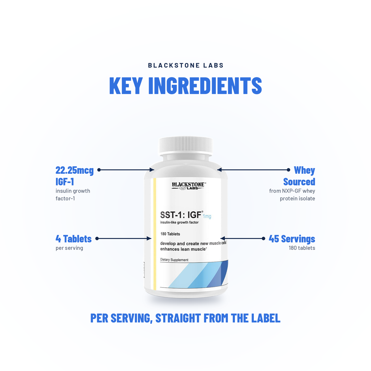 SST-1: IGF-1 - Blackstone Labs