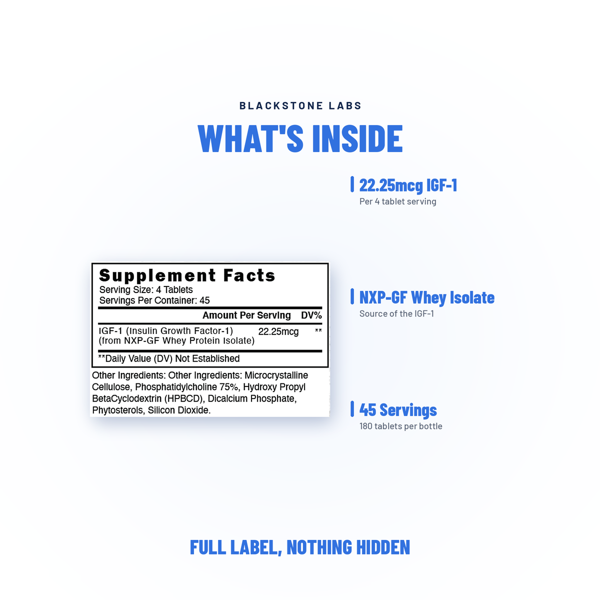 SST-1: IGF-1 - Blackstone Labs