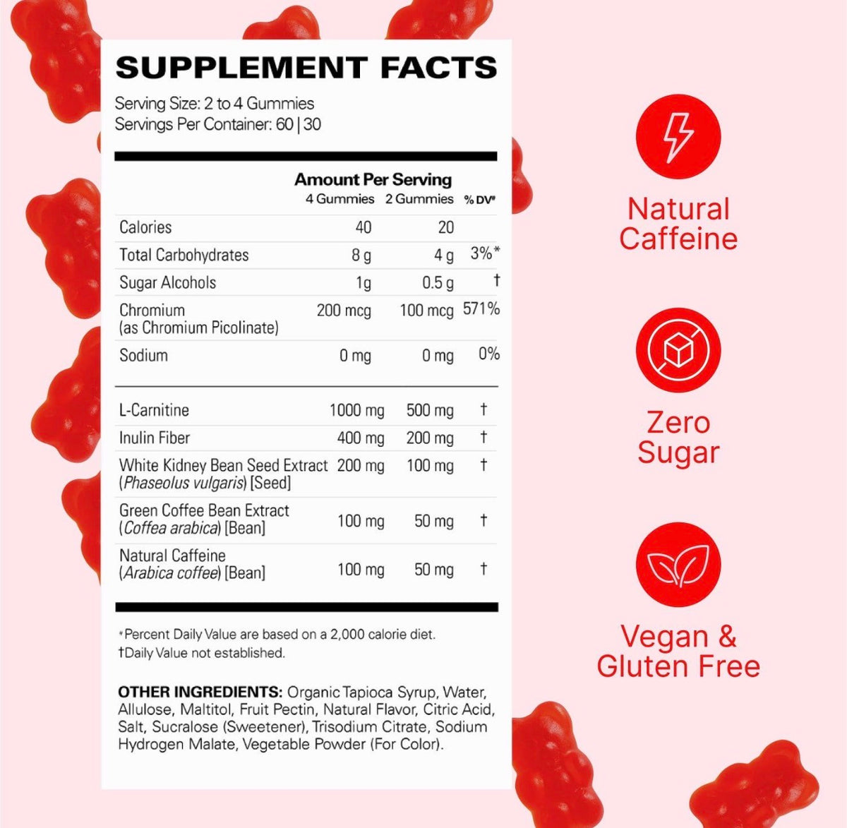 OxyShred Gummies