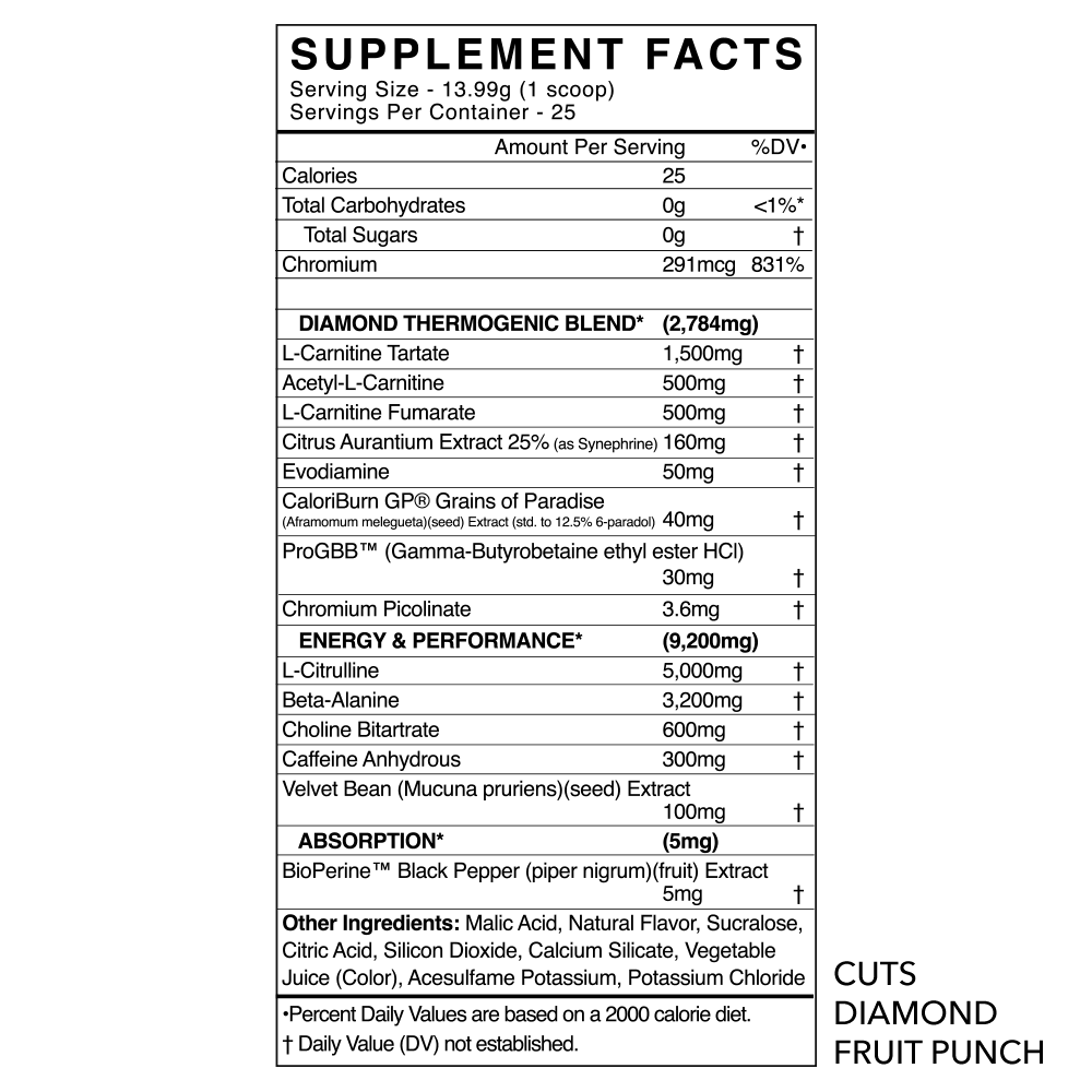 Cuts Diamond - Blackmarket Labs