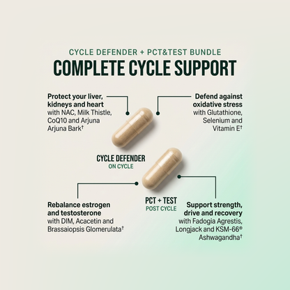 Cycle Defender + PCT Bundle - LGXNDS