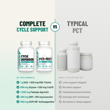 Cycle Defender + PCT Bundle - LGXNDS