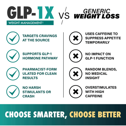 GLP-1X - LGXNDS