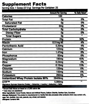 bio ProZero - Global Formulas