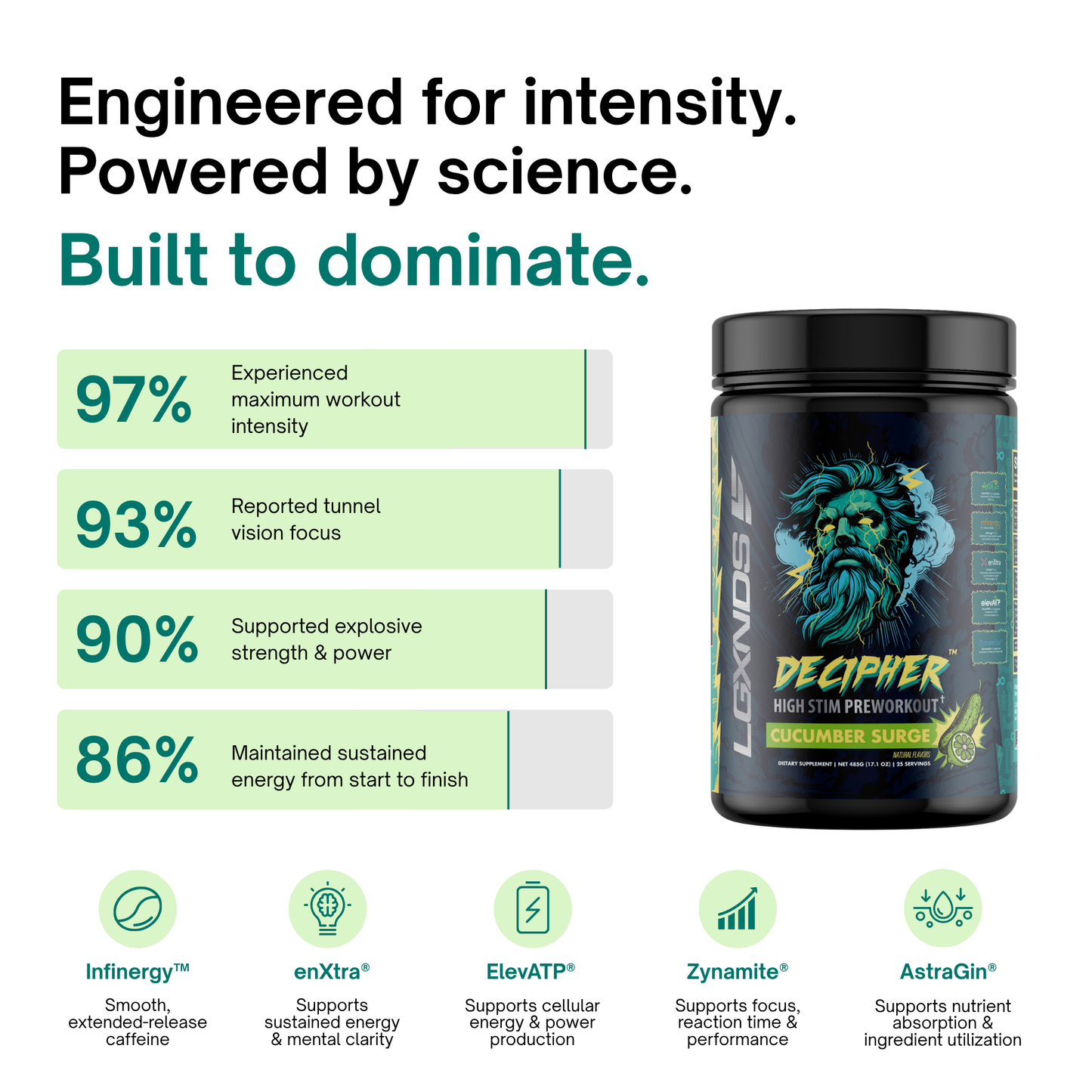 Decipher High Stim Pre-workout - LGXNDS