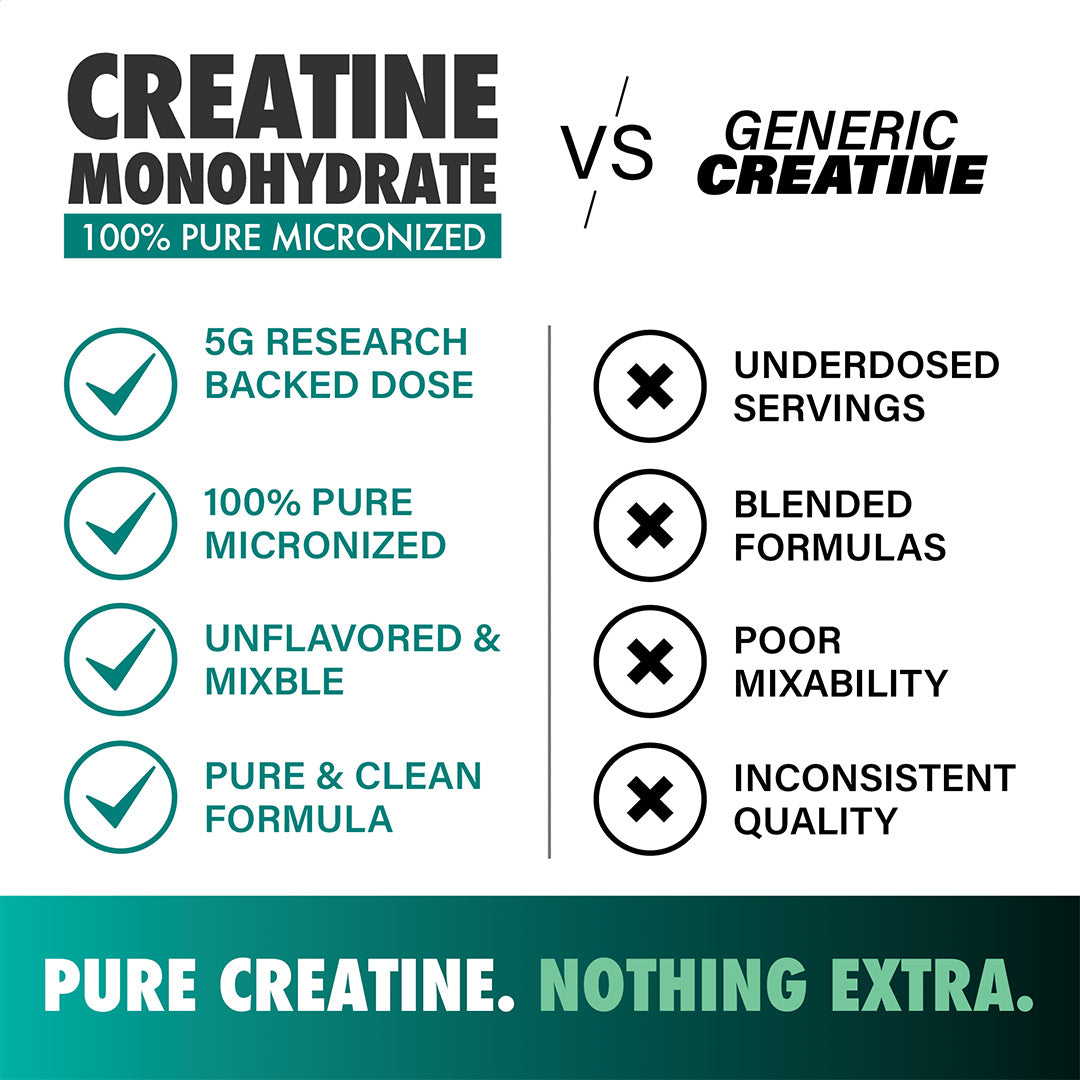 Creatine Monohydrate - LGXNDS