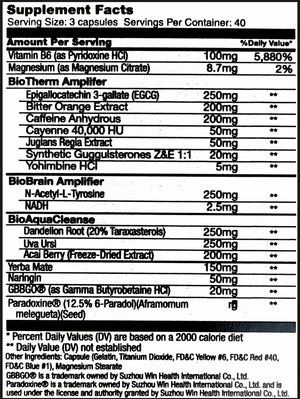 bioHeat Hardcore - Global Formulas