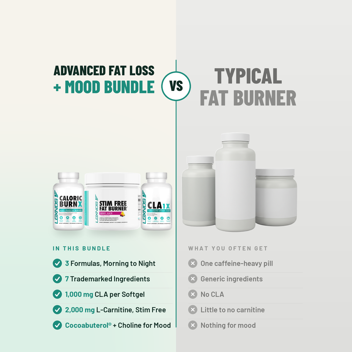 Advanced Fat Loss + Mood Enhancement Bundle - LGXNDS