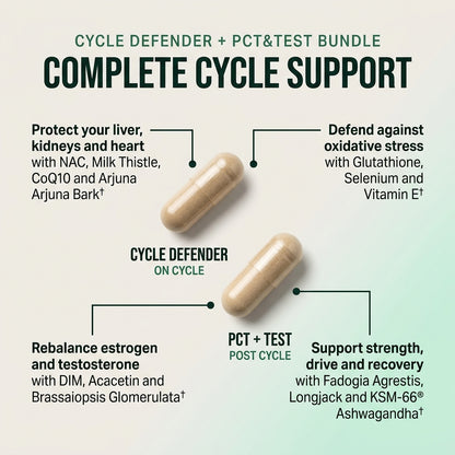 Cycle Defender + PCT Bundle - LGXNDS