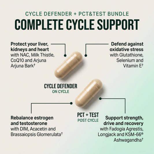 Cycle Defender + PCT Bundle - LGXNDS