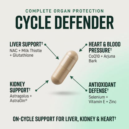 Cycle Defender + PCT Bundle - LGXNDS