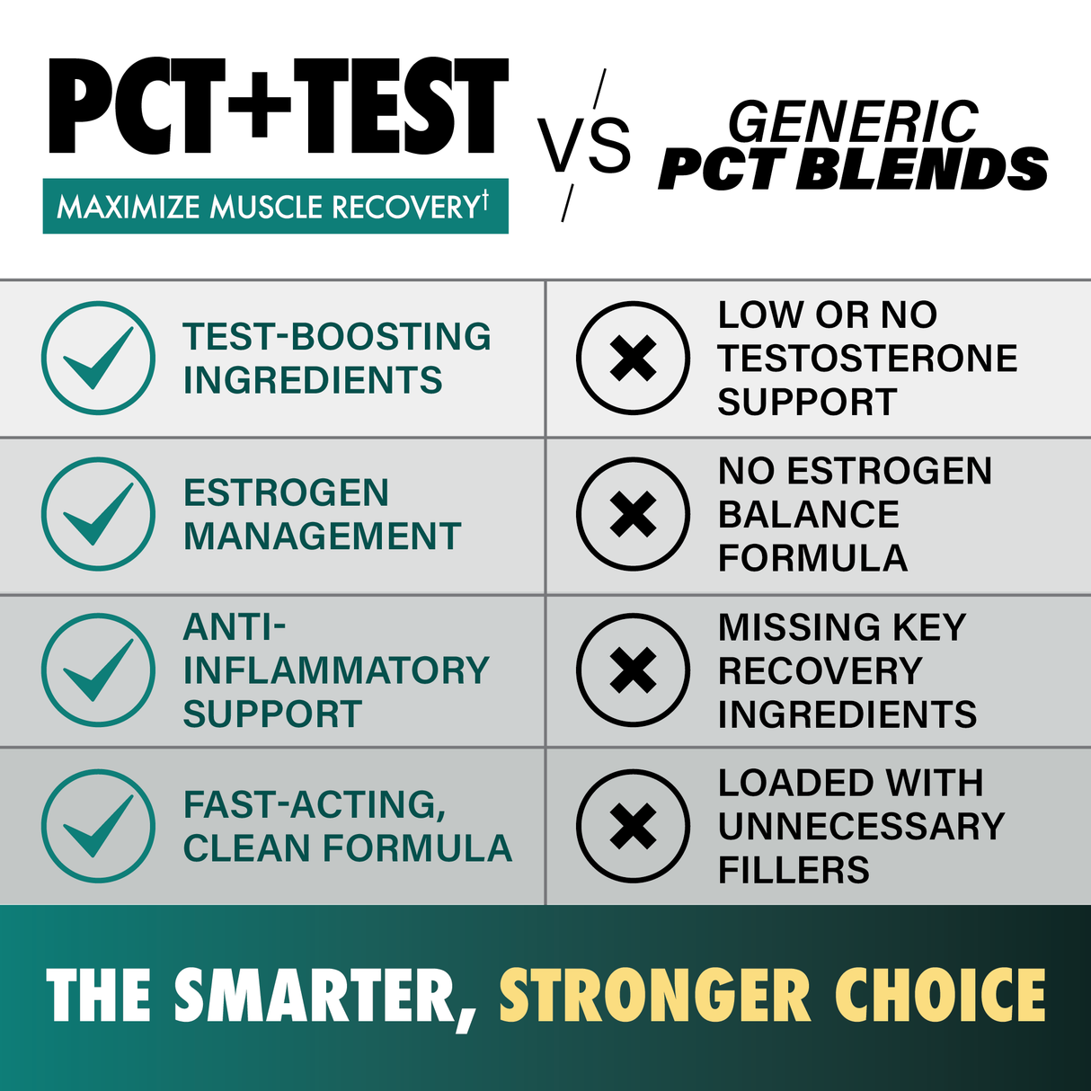 PCT+TEST - LGXNDS