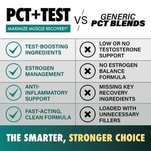 PCT+TEST - LGXNDS