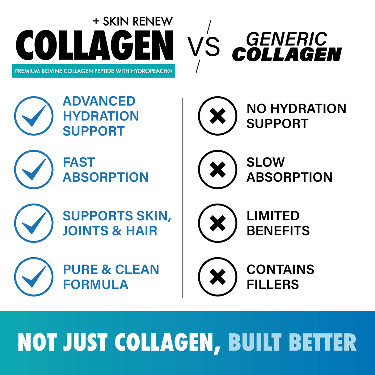 Collagen + Skin Renew - LGXNDS