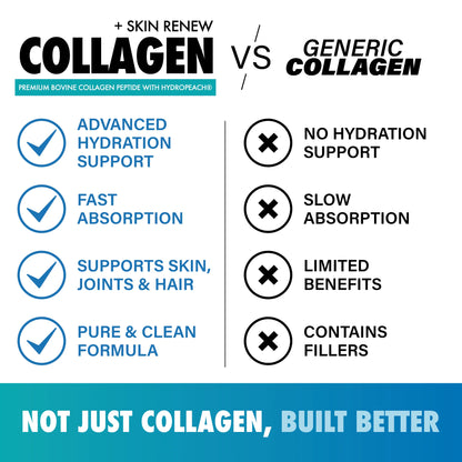 Collagen + Skin Renew - LGXNDS