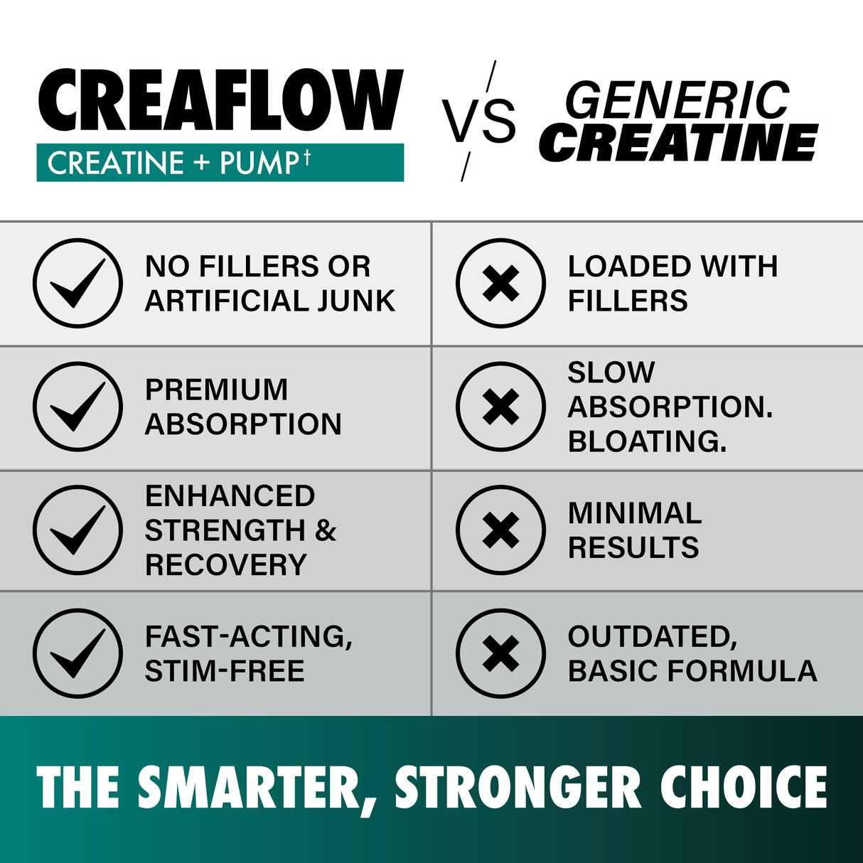 Creaflow - Creatine + Pump Capsules - LGXNDS