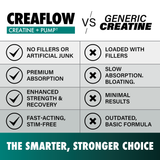 Creaflow - Creatine + Pump Capsules - LGXNDS