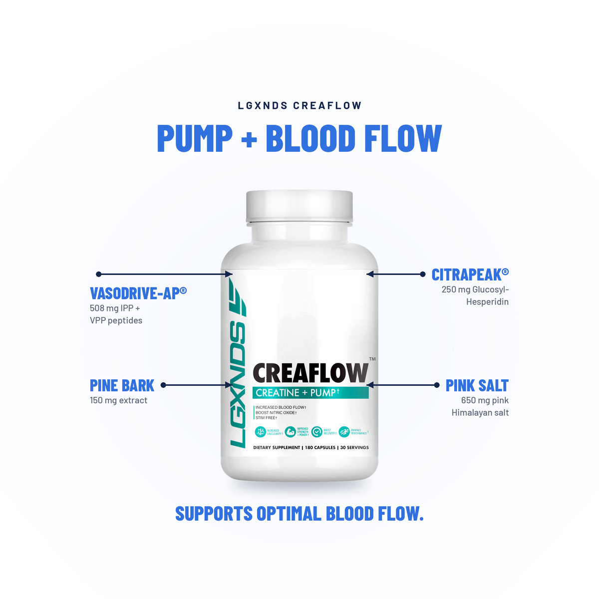 Creaflow - Creatine + Pump Capsules - LGXNDS