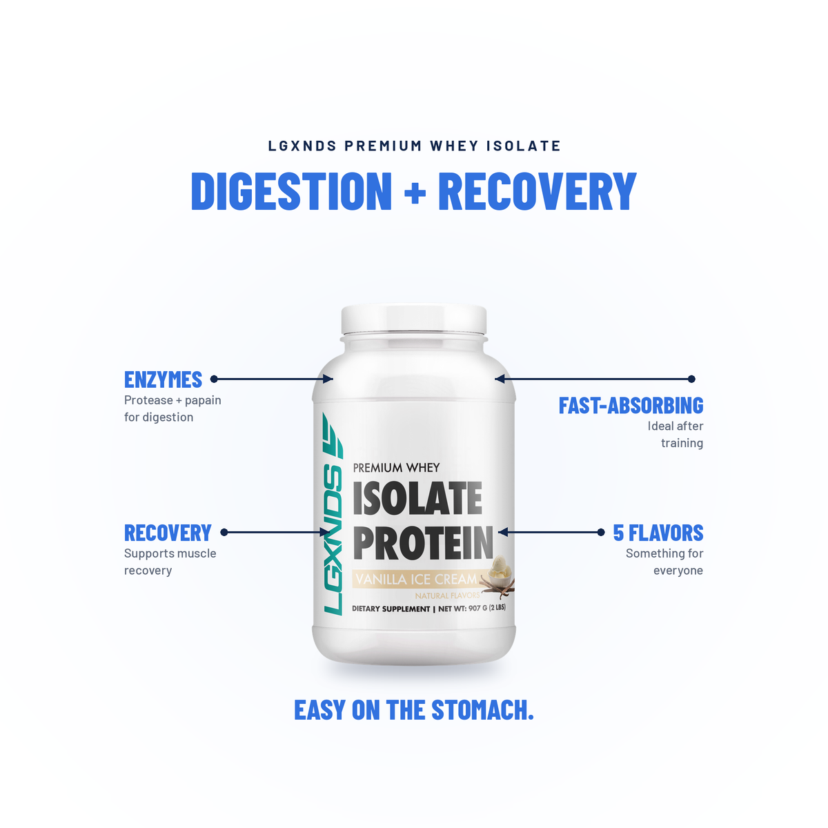 Premium Whey Isolate Protein - LGXNDS