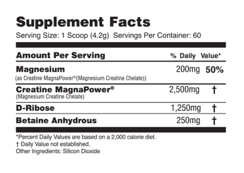 bioPower ATP - Global Formulas