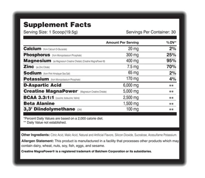 Bio Force Hardcore - Global Formulas