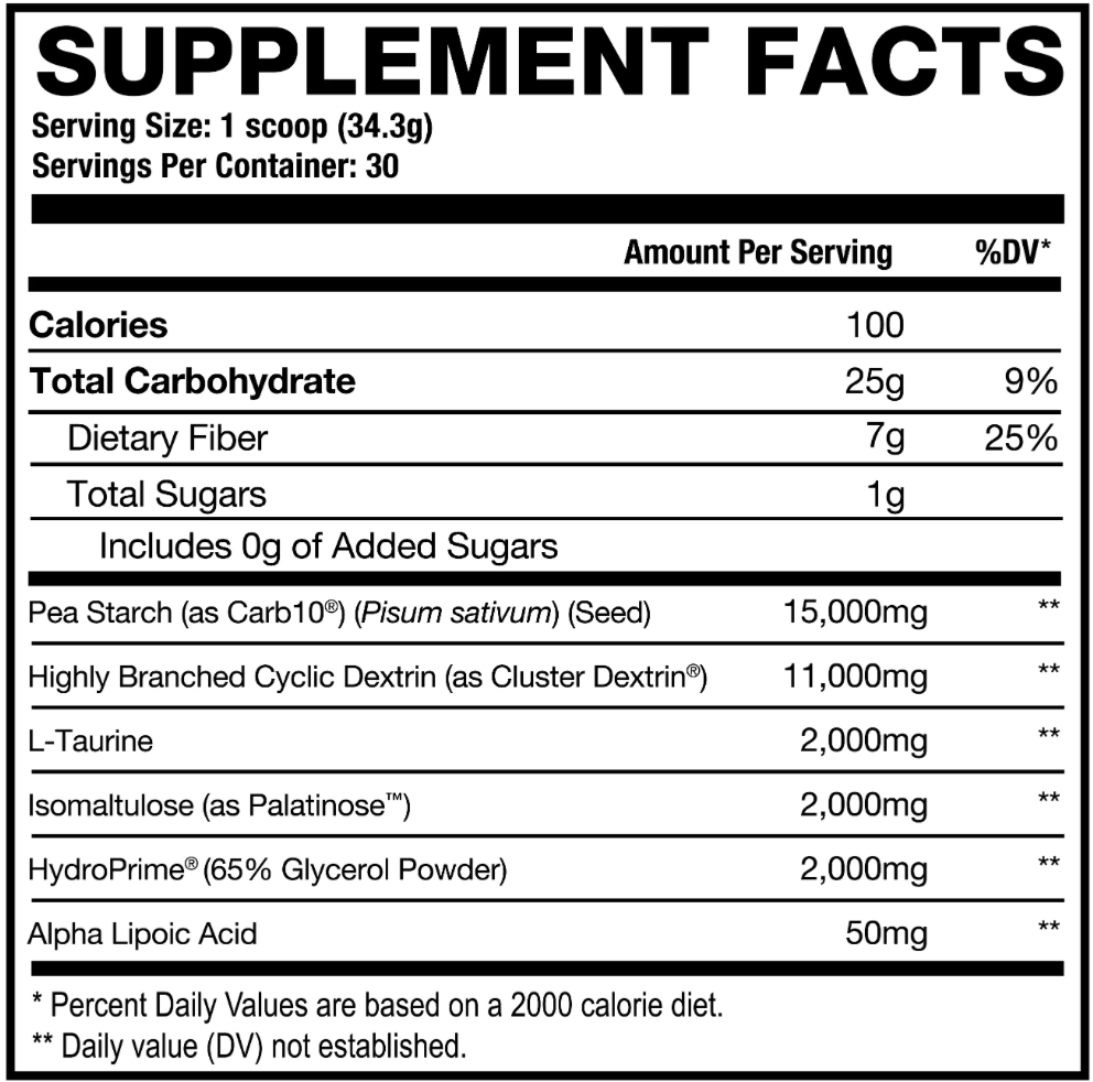 DEMO DAY // CARBOHYDRATE POWER - AXE & SLEDGE SUPPLEMENTS