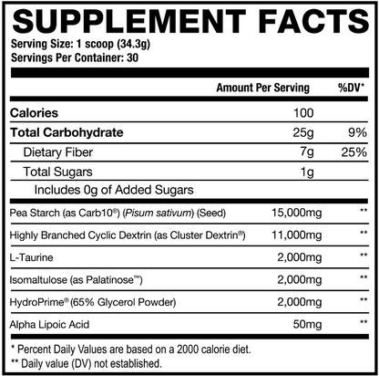 DEMO DAY // CARBOHYDRATE POWER - AXE & SLEDGE SUPPLEMENTS